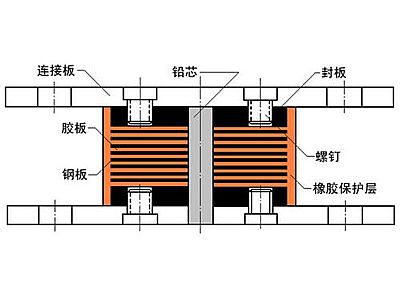 龙胜县抗震支座施工-普通板式橡胶支座厂家
